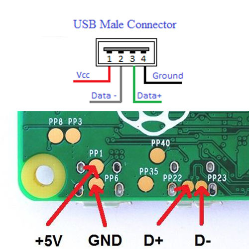 Raspberry Pi Zero USB Connectors